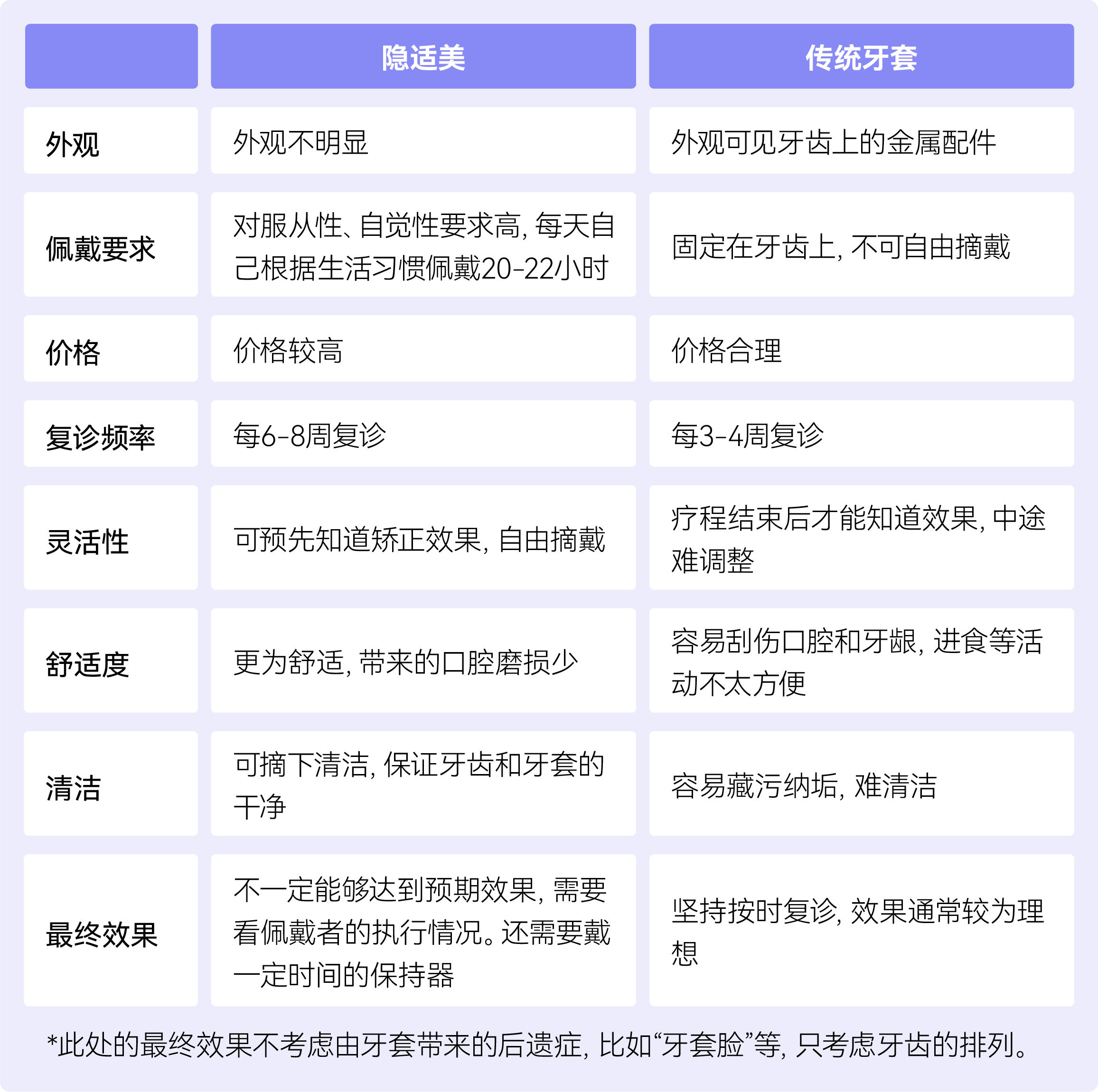 隐适美.png