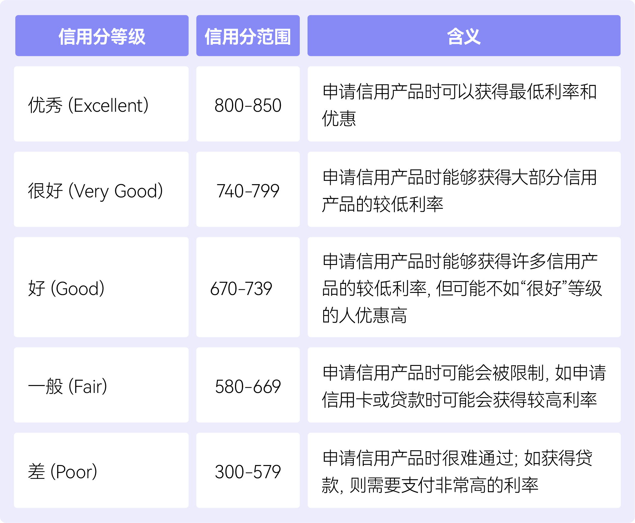信用分区间.png