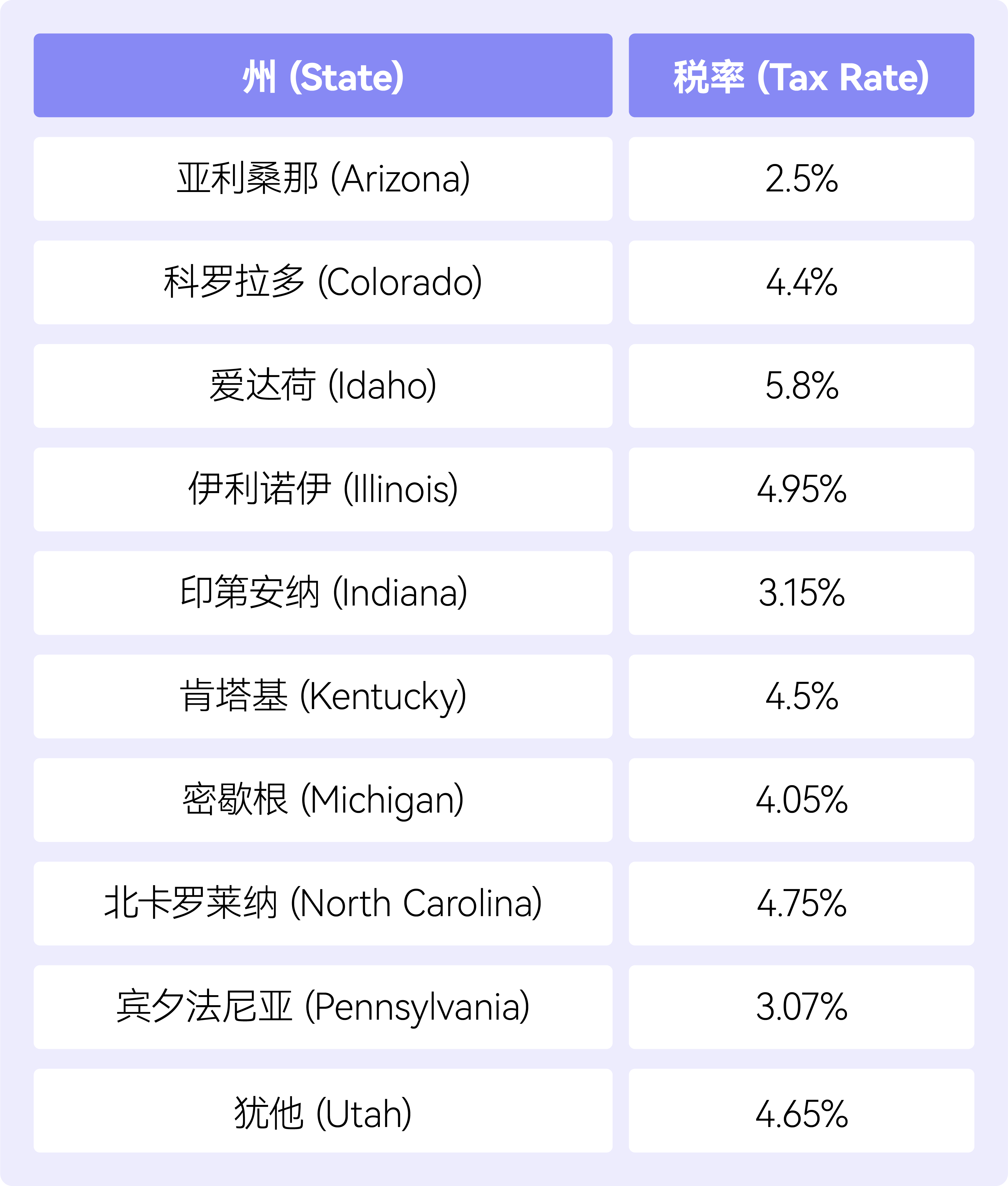 报税软件H\u0026R Block 详细攻略【更新2024 年，赠送立减$25 优惠码】 - 北美羊毛快报, image size:3418x4021