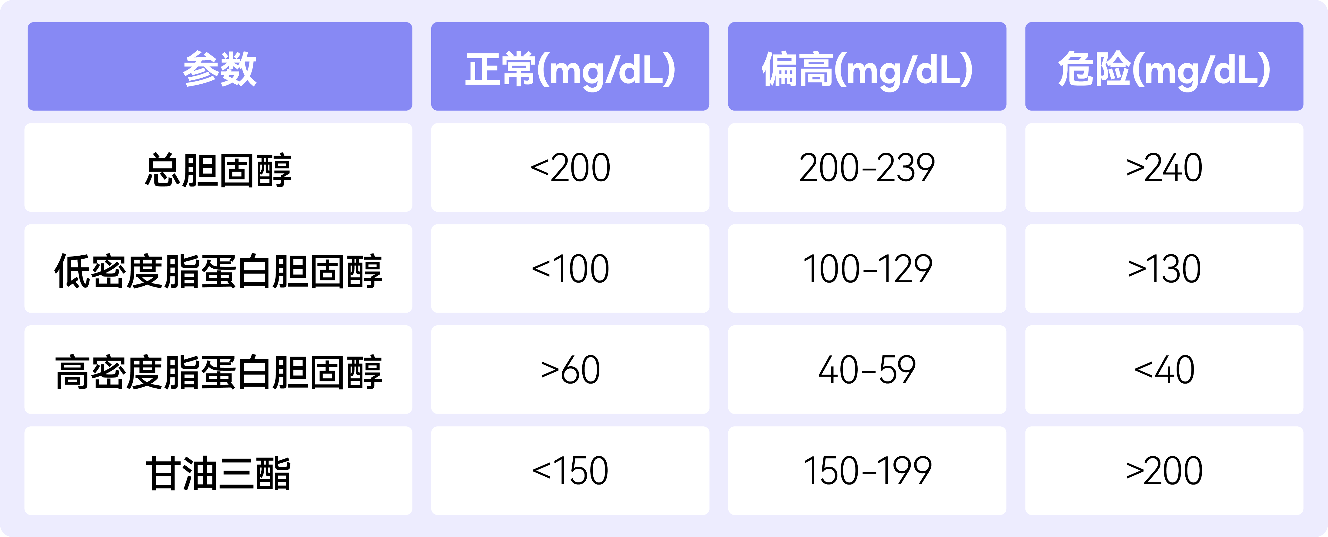 1712948512458207.png 胆固醇.png