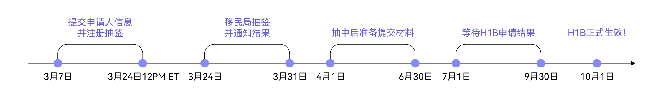 h1b时间线.png