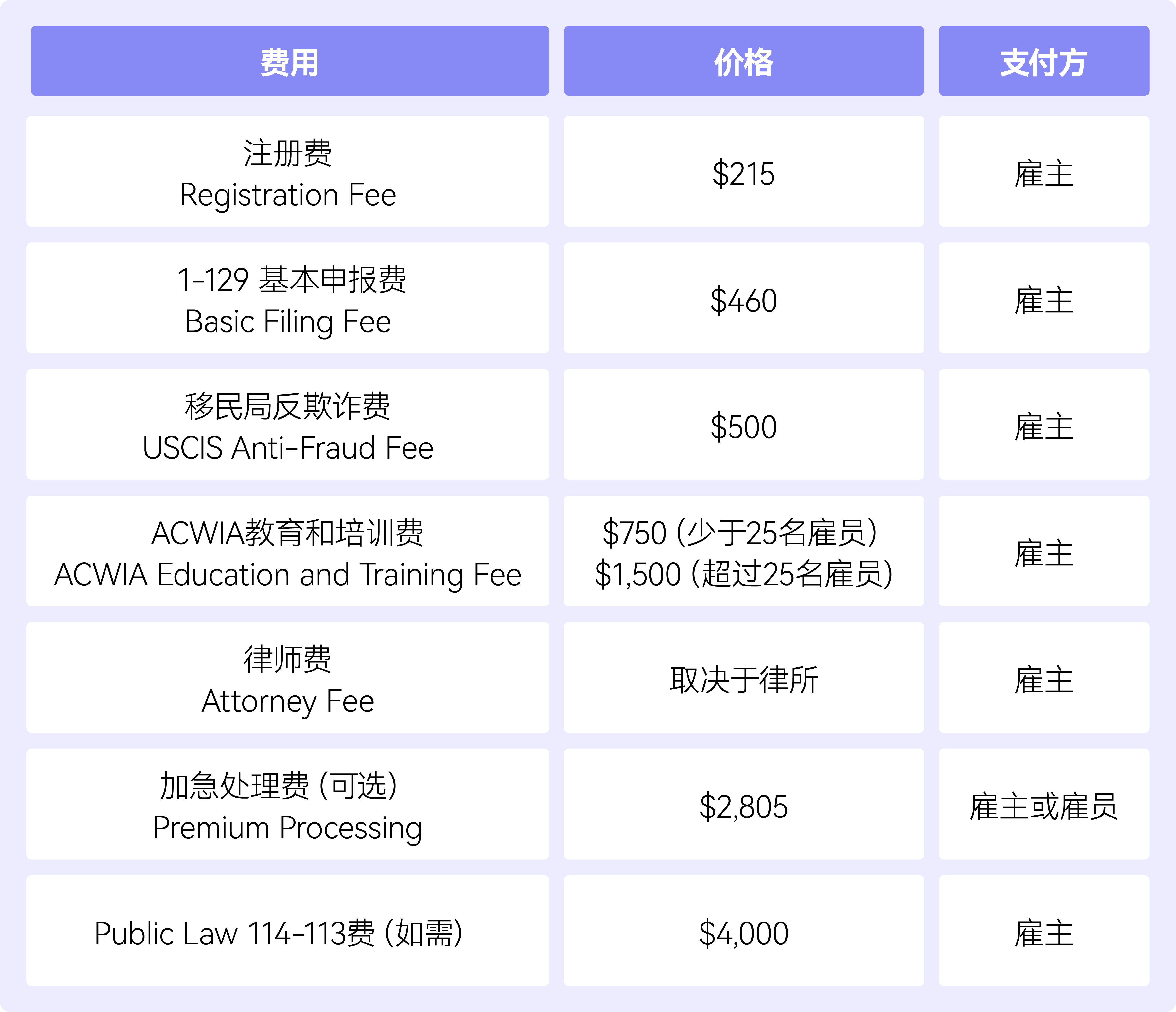 h1b费用.png